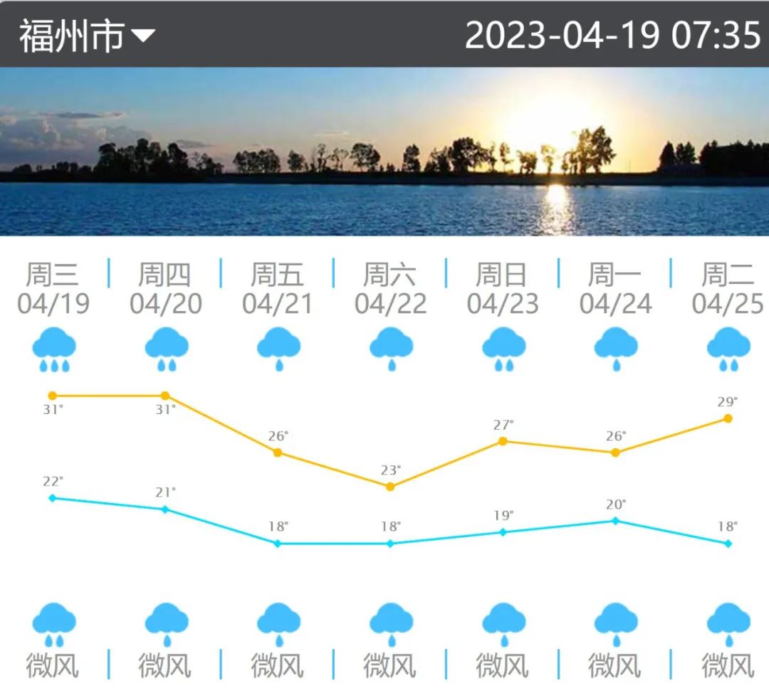 “俯冲式”降温！福州未来三天雨水仍是“主旋律”