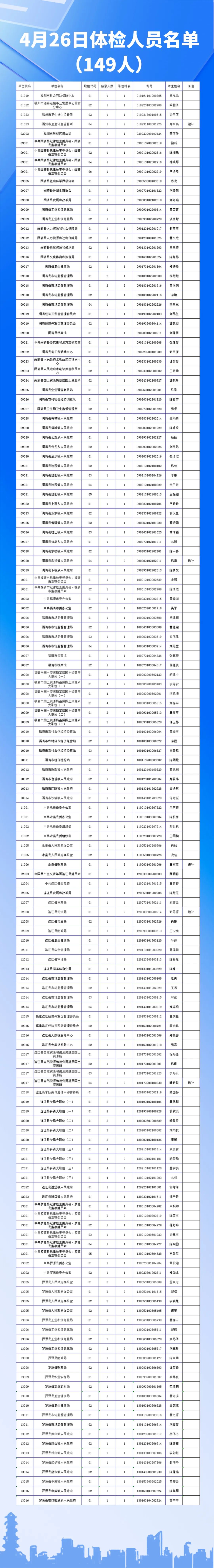 名单公示！事关公务员入职