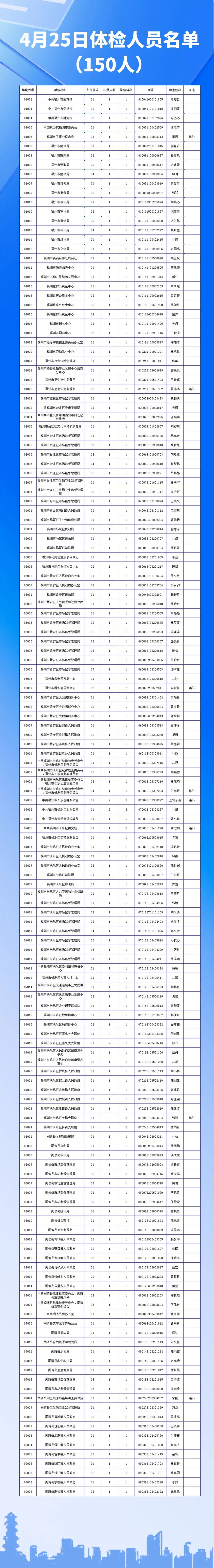 名单公示！事关公务员入职