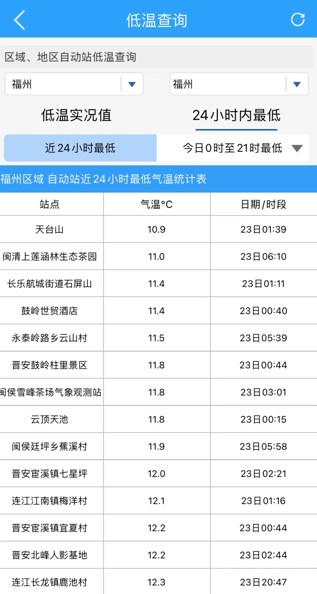 福州提前入夏！紧急预警！全球或迎“史上最热夏天”