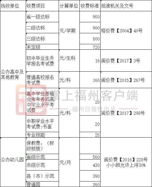 福州家长注意！最新收费标准公布！公办、民办都有！