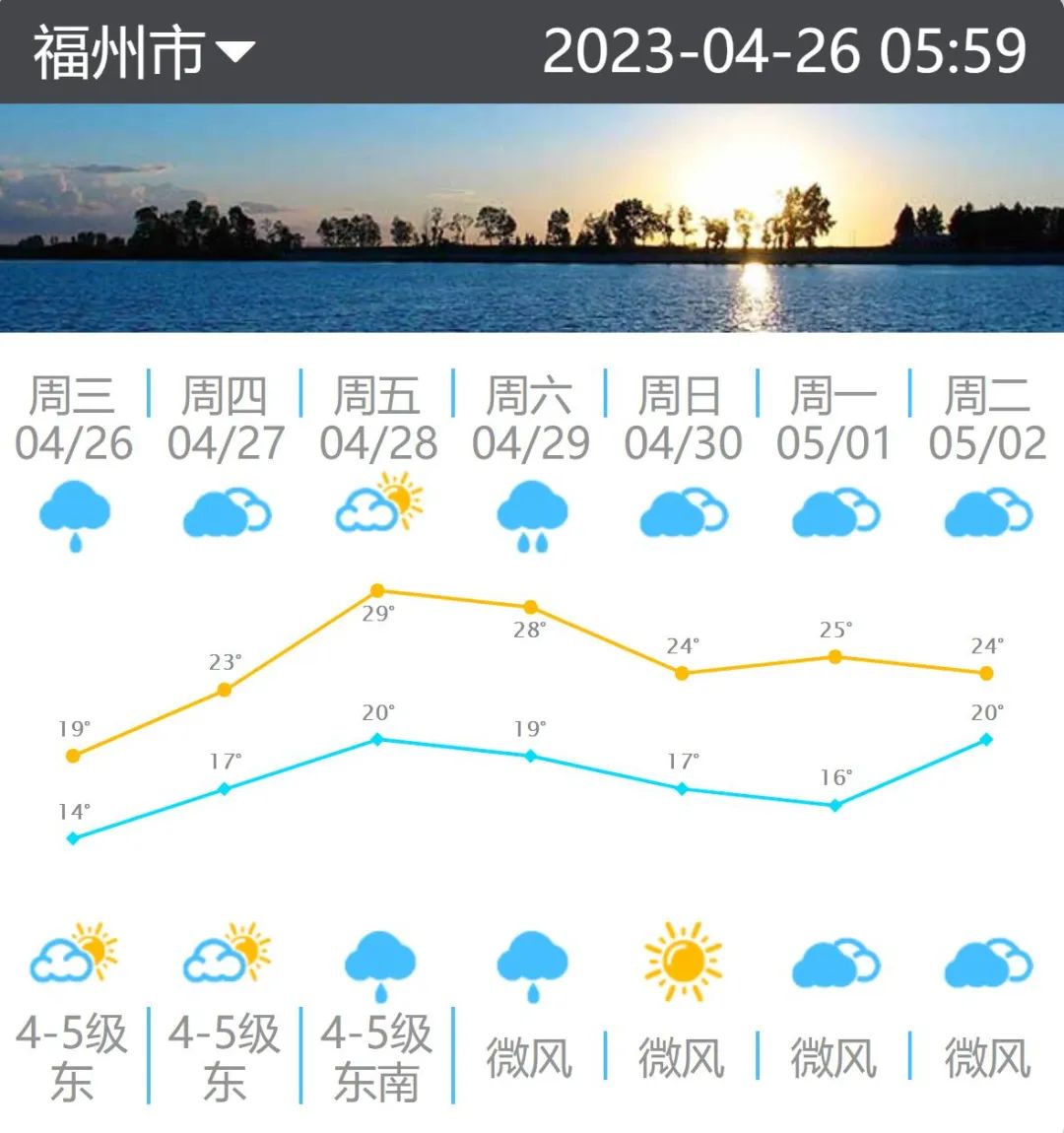 27日起福州气温开始上升 28日升至29℃左右