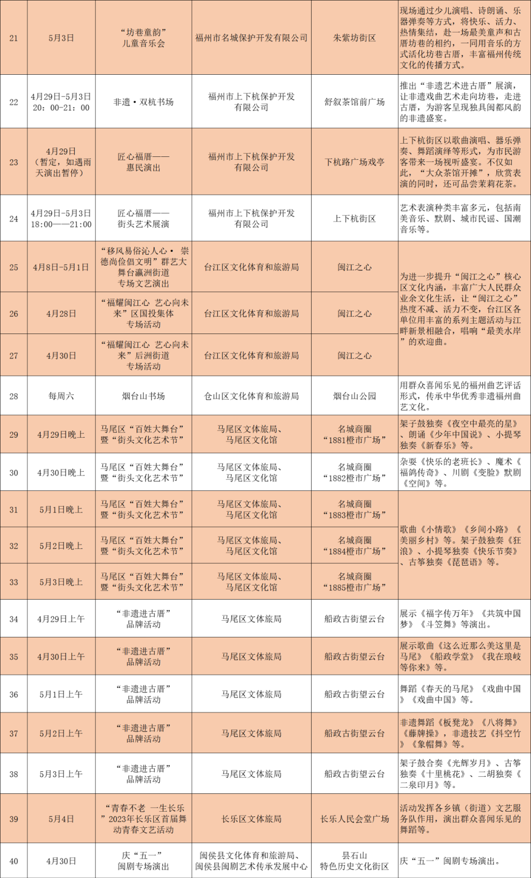 这份“有福之州 畅享五一”文旅礼包请收好