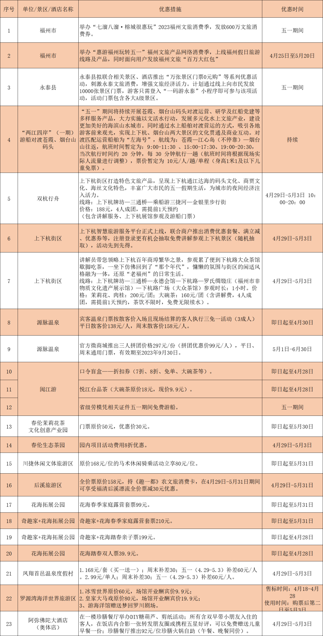 这份“有福之州 畅享五一”文旅礼包请收好