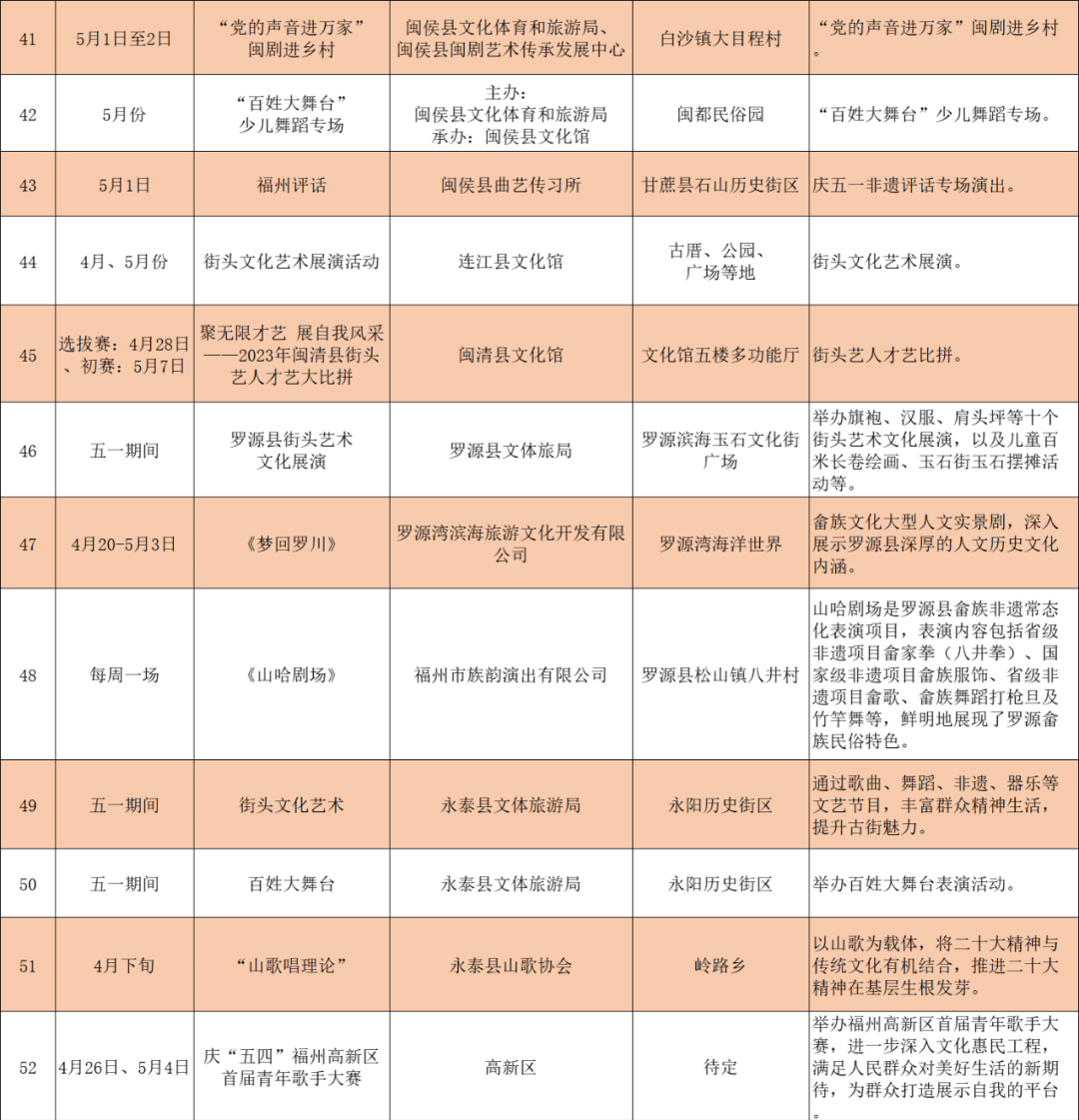 这份“有福之州 畅享五一”文旅礼包请收好