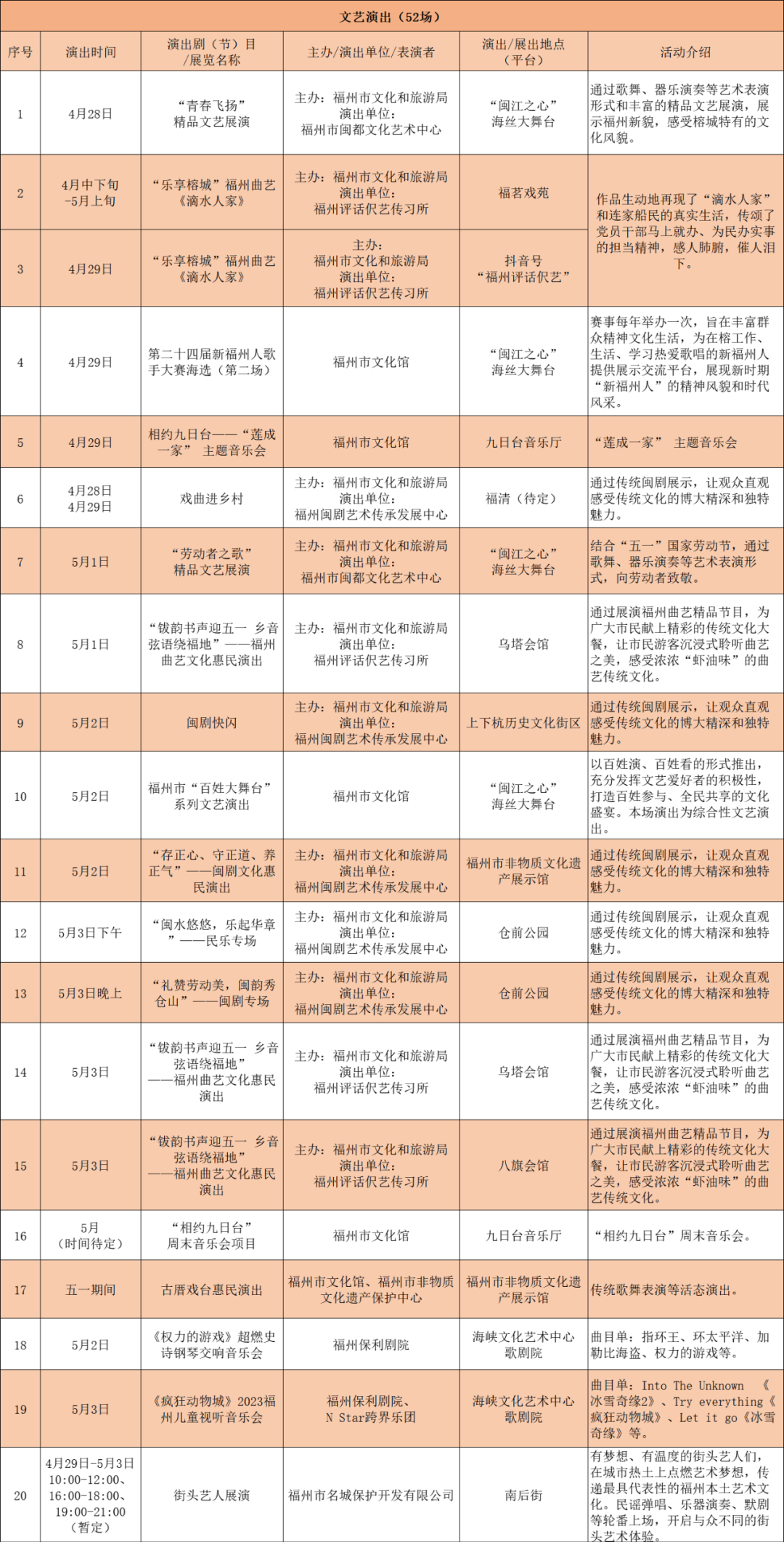 这份“有福之州 畅享五一”文旅礼包请收好