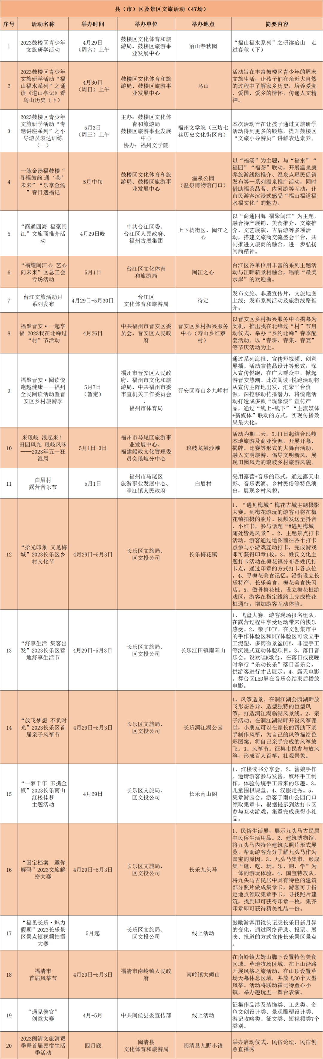 这份“有福之州 畅享五一”文旅礼包请收好