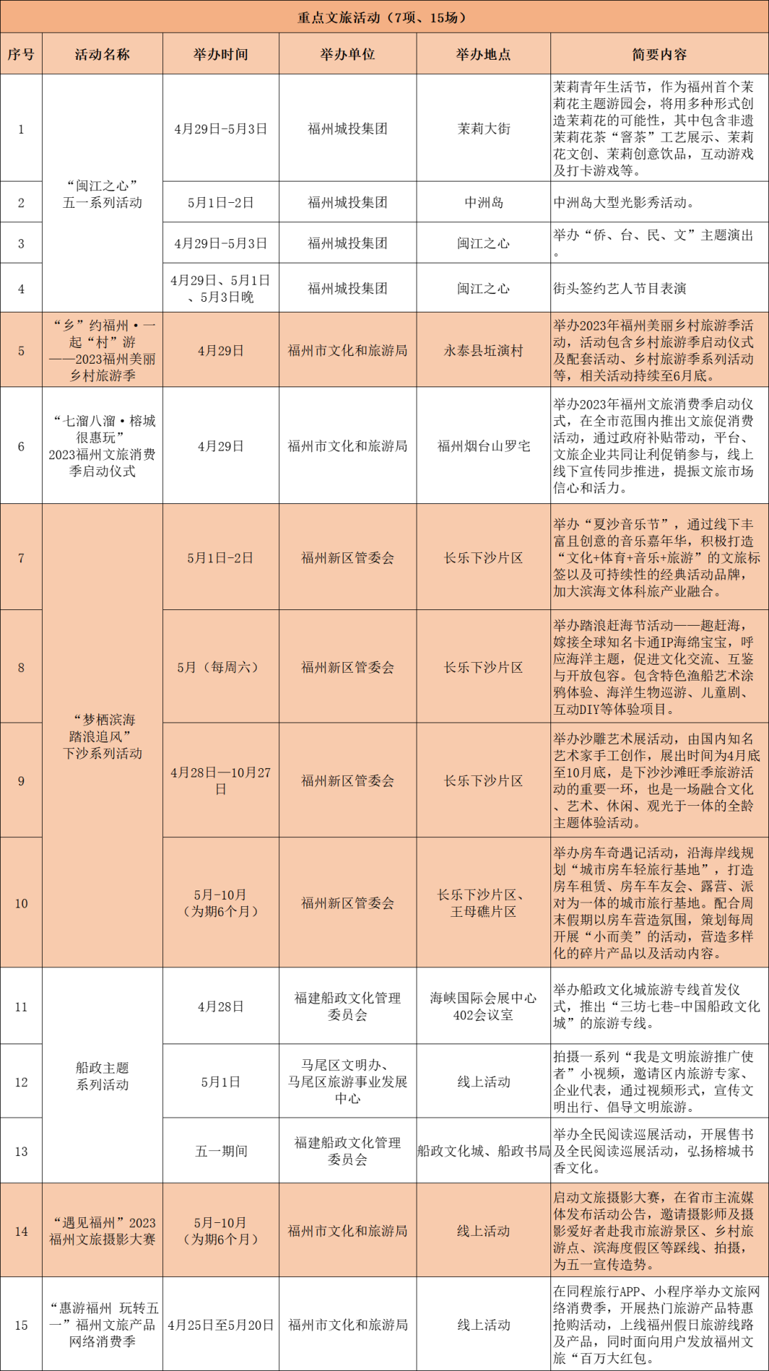 这份“有福之州 畅享五一”文旅礼包请收好