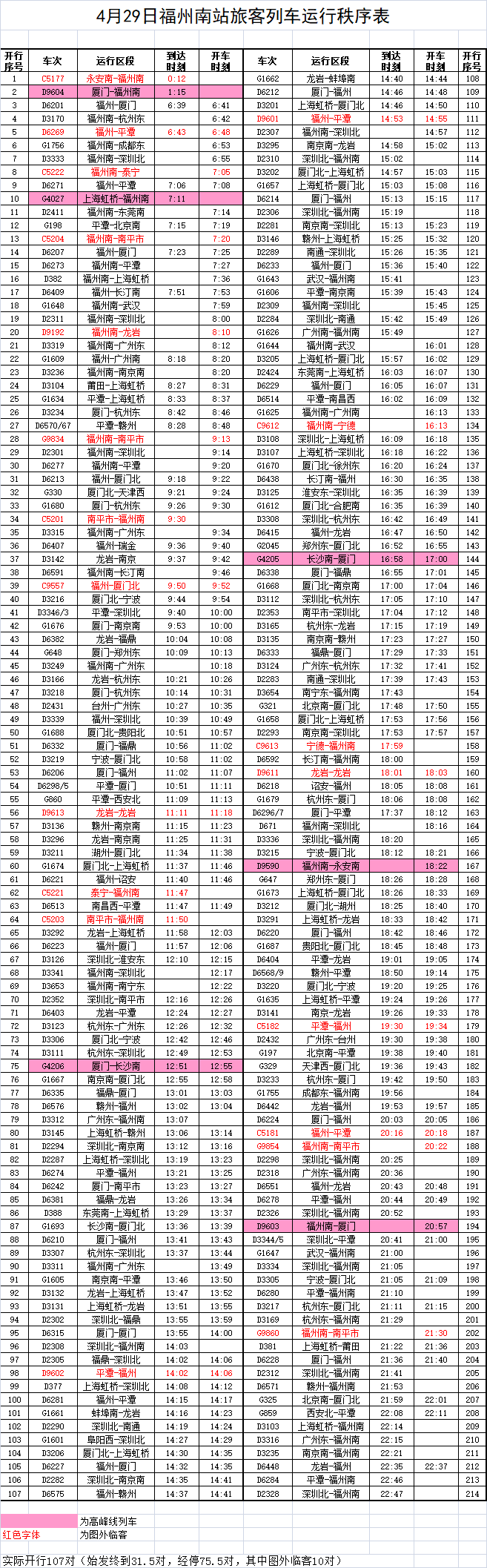 五一假期福州火车站客流高峰今日开始显现