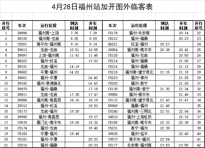 五一假期福州火车站客流高峰今日开始显现