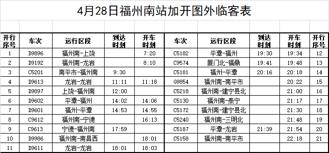 五一假期福州火车站客流高峰今日开始显现