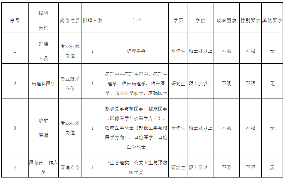 省属事业单位招聘，有编，速来！