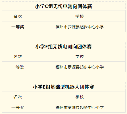 喜报！罗源县师生取得佳绩！