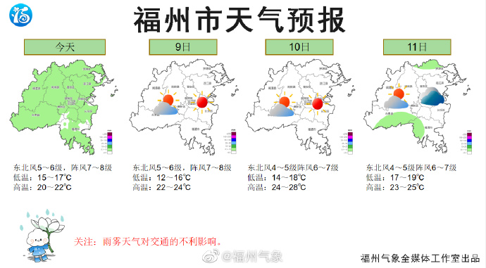 雨水将歇 本周福州天气即将好转