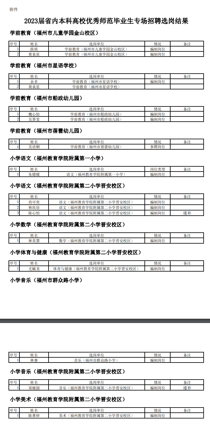 公示！省内本科高校优秀师范毕业生专场招聘选岗结果出炉