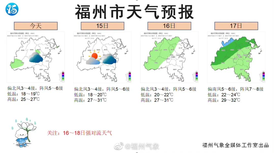 福州人注意！即将“狂飙”！