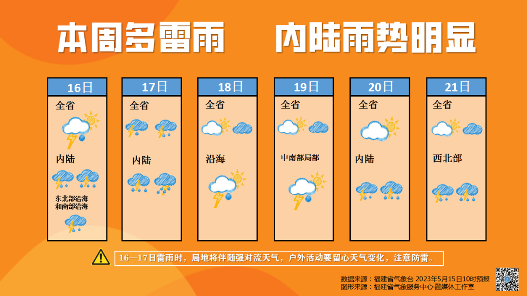 雨水即将“登场”，福建未来气温.....