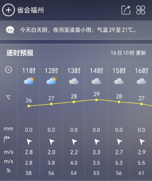 福建暴雨预警！今夜开始！