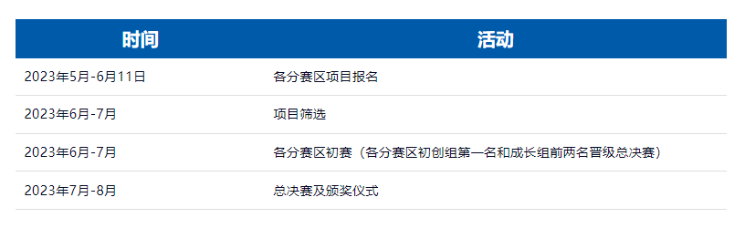 火热报名中！福州高新区这场全国性的创新创业大赛邀您参加