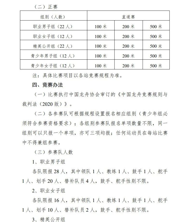 2023年中华龙舟大赛将于6月21日—22日在福州举办