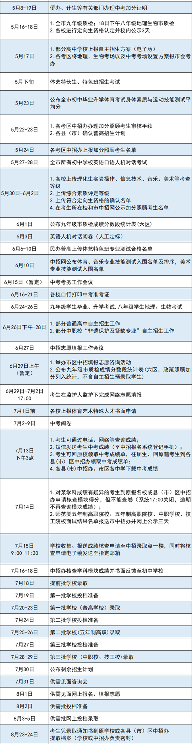 速看！福州普高自主招生计划发布