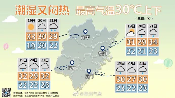 直冲36.9℃！又要反转！福州天气接下来......