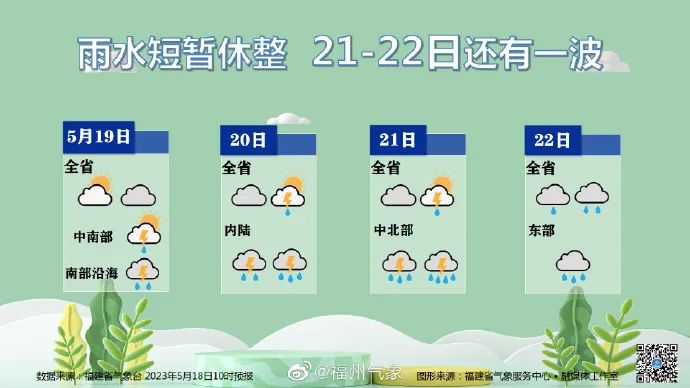 直冲36.9℃！又要反转！福州天气接下来......