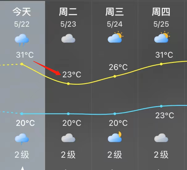 警惕！“玛娃”或成17级超强台风！福州接下来……