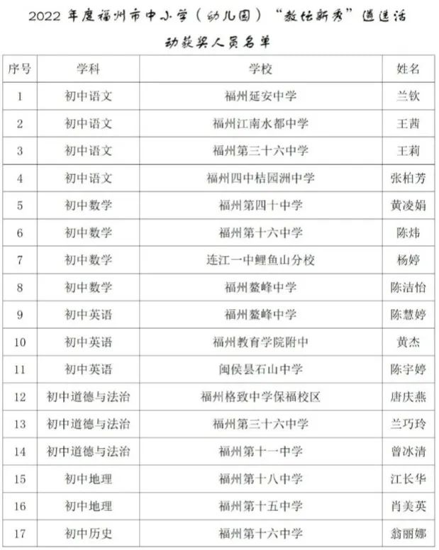 正公示！福州99名教师，拟确认为“教坛新秀”