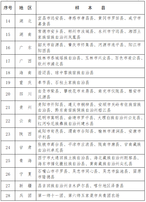 永泰入选2023年乡村建设评价样本县名单
