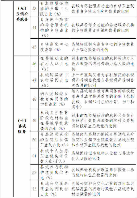 永泰入选2023年乡村建设评价样本县名单