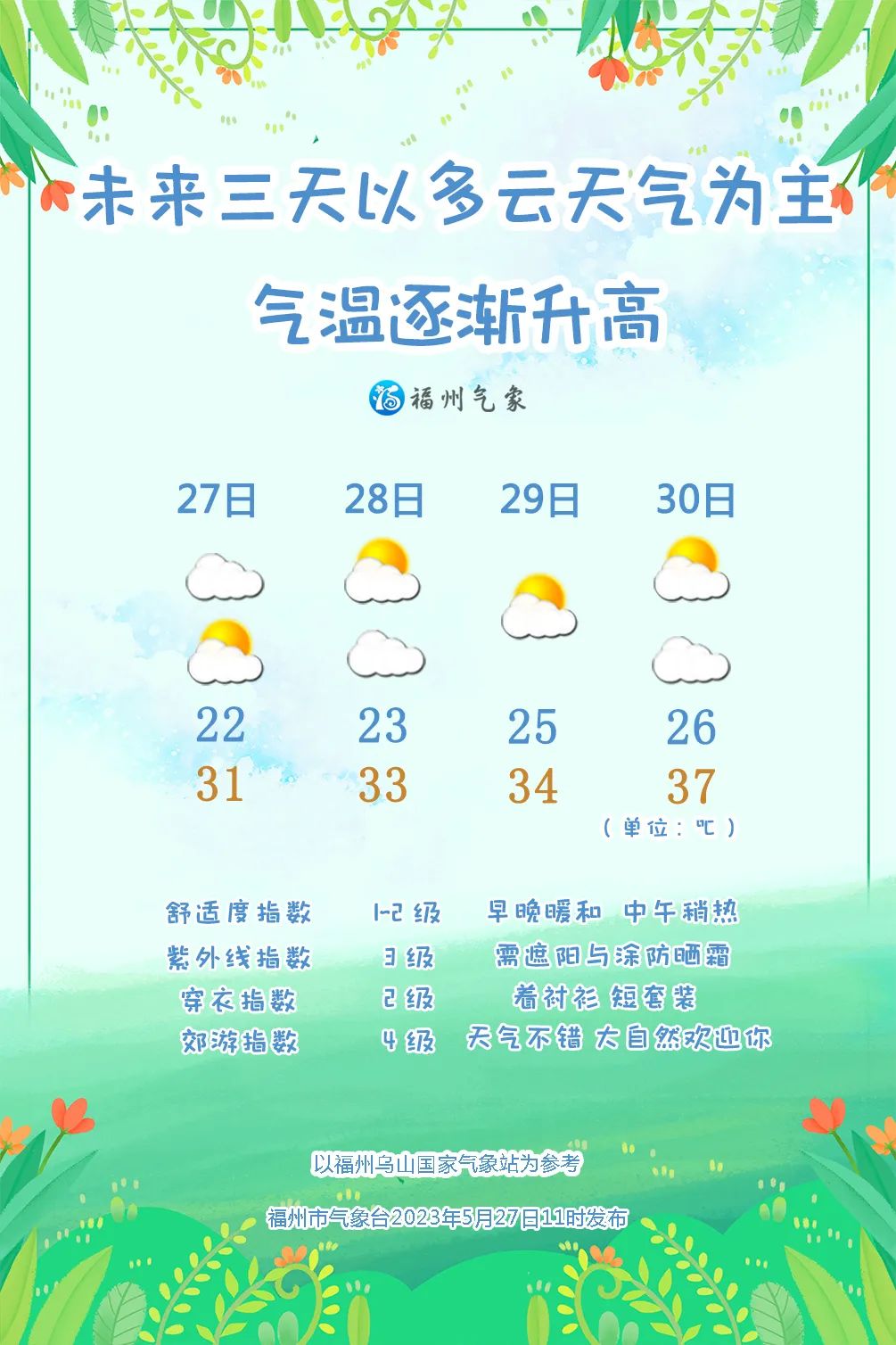 “玛娃”牌空调外机来了，福州高温冲击35℃