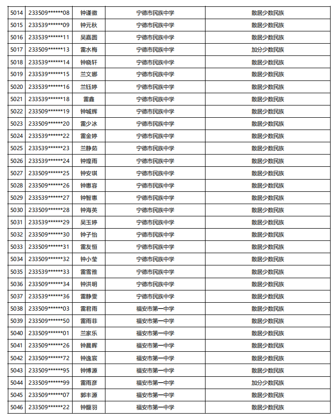 福建公示！5448名！来自福州二中、三中、屏东中学……