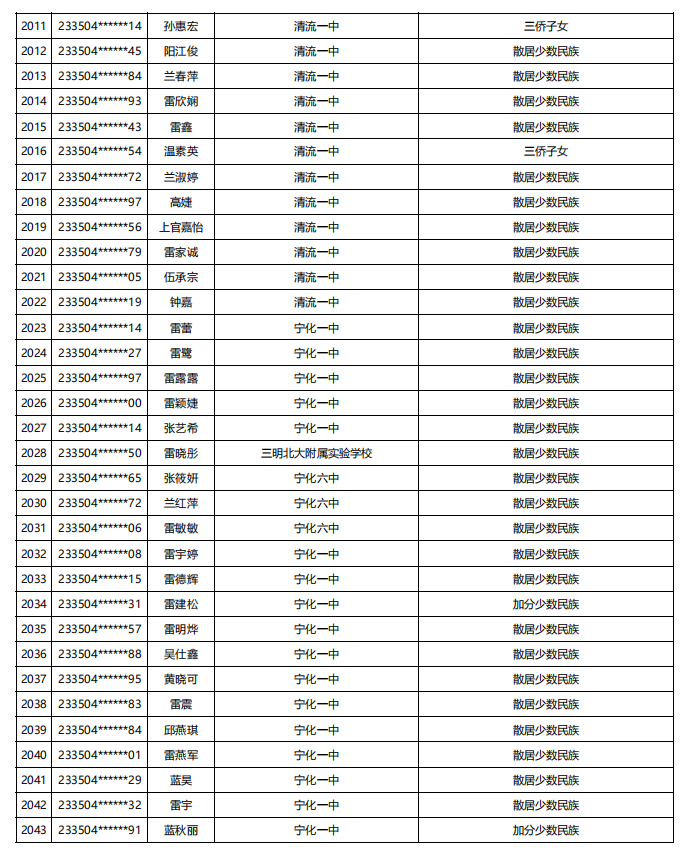 福建公示！5448名！来自福州二中、三中、屏东中学……