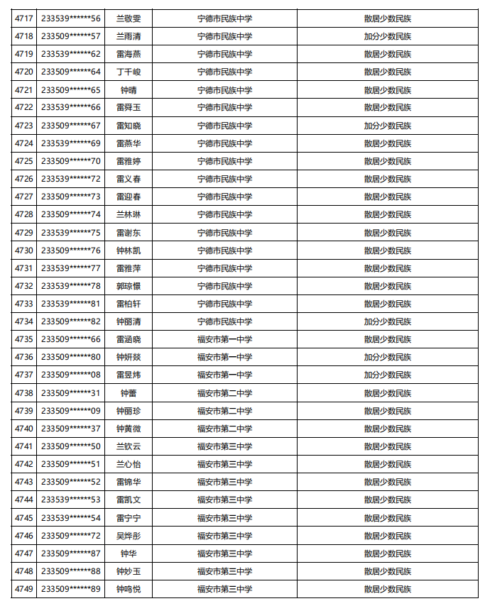 福建公示！5448名！来自福州二中、三中、屏东中学……