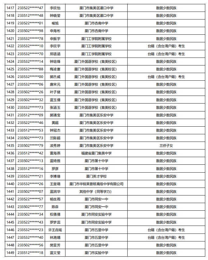 福建公示！5448名！来自福州二中、三中、屏东中学……