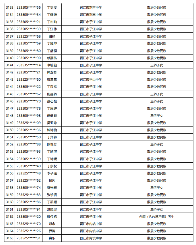 福建公示！5448名！来自福州二中、三中、屏东中学……