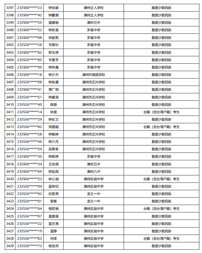 福建公示！5448名！来自福州二中、三中、屏东中学……