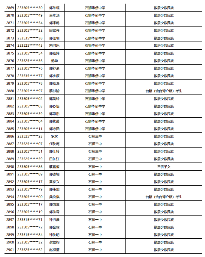 福建公示！5448名！来自福州二中、三中、屏东中学……