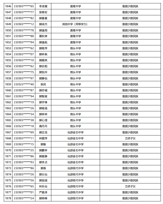 福建公示！5448名！来自福州二中、三中、屏东中学……