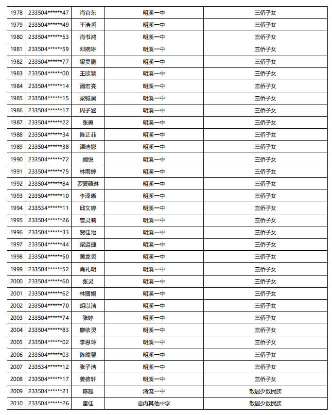 福建公示！5448名！来自福州二中、三中、屏东中学……