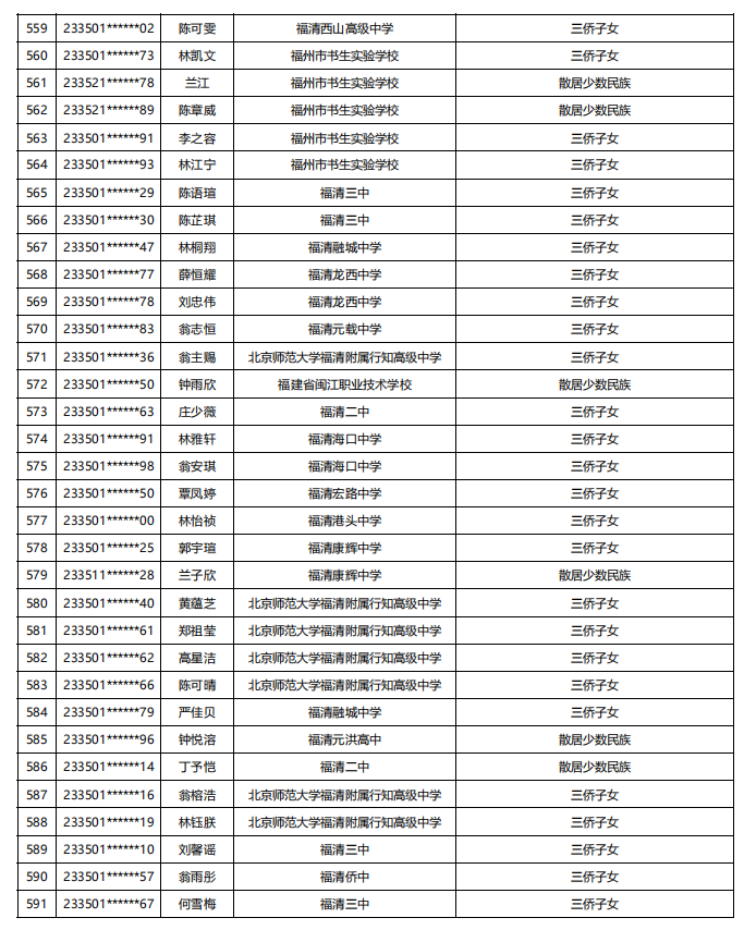 福建公示！5448名！来自福州二中、三中、屏东中学……