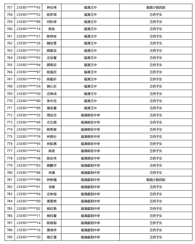 福建公示！5448名！来自福州二中、三中、屏东中学……