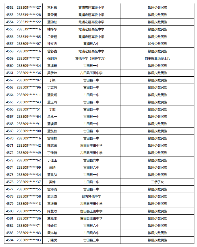 福建公示！5448名！来自福州二中、三中、屏东中学……