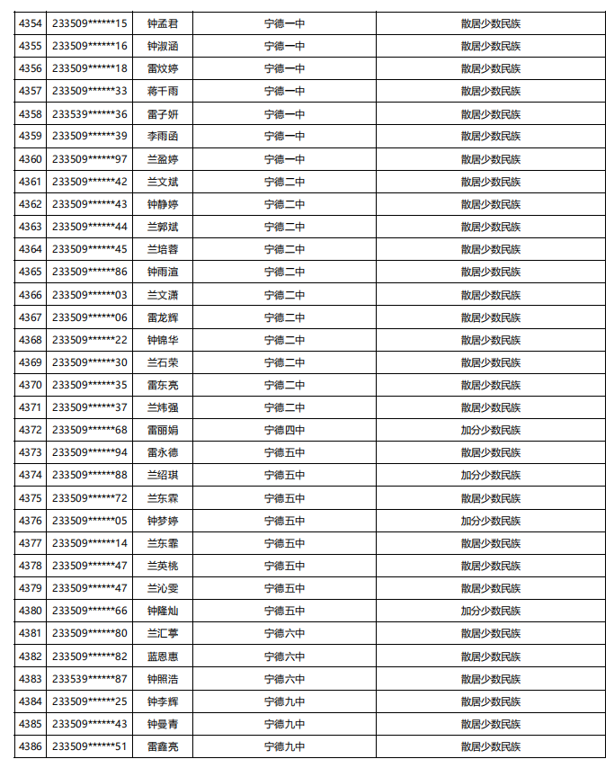 福建公示！5448名！来自福州二中、三中、屏东中学……