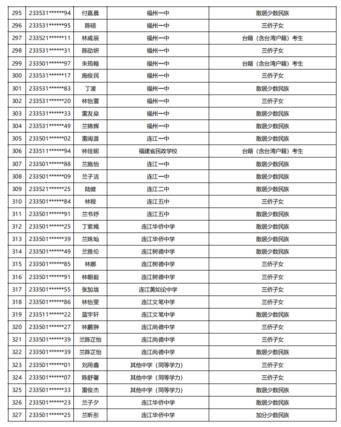 福建公示！5448名！来自福州二中、三中、屏东中学……