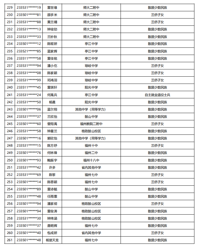 福建公示！5448名！来自福州二中、三中、屏东中学……