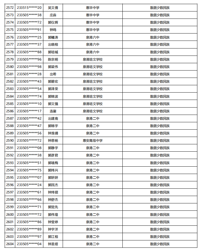 福建公示！5448名！来自福州二中、三中、屏东中学……