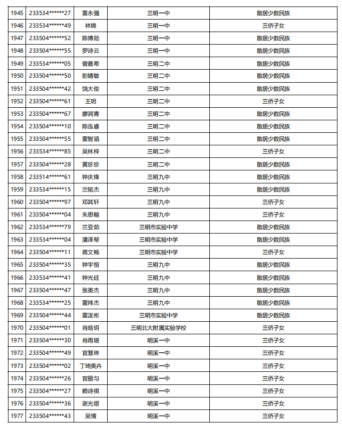 福建公示！5448名！来自福州二中、三中、屏东中学……