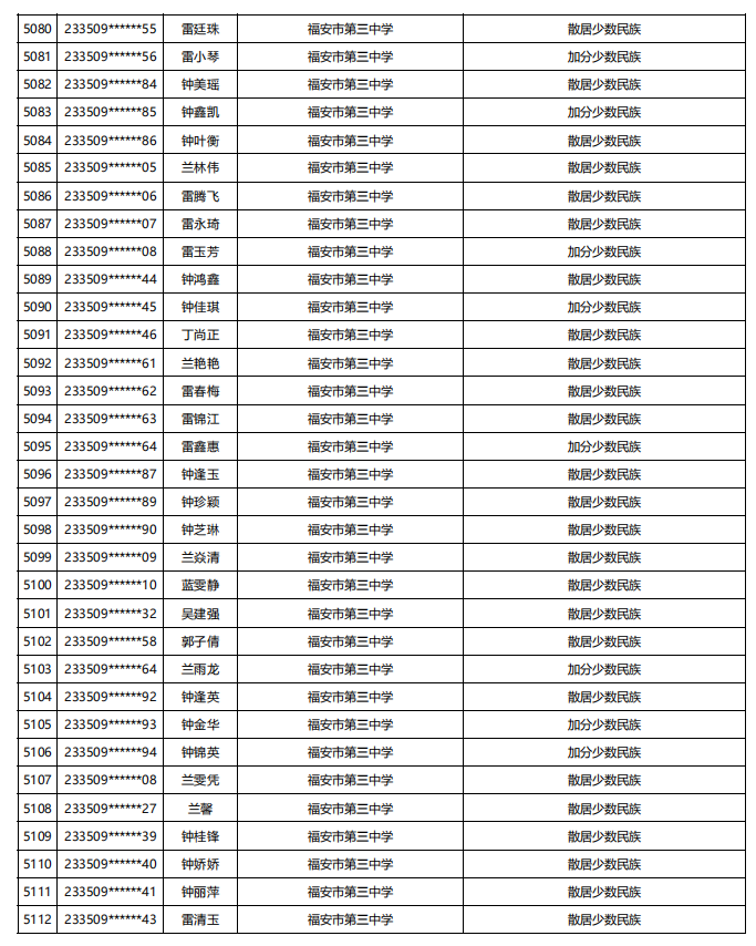 福建公示！5448名！来自福州二中、三中、屏东中学……